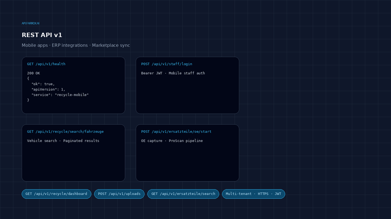 api.farrox.ai — REST API v1