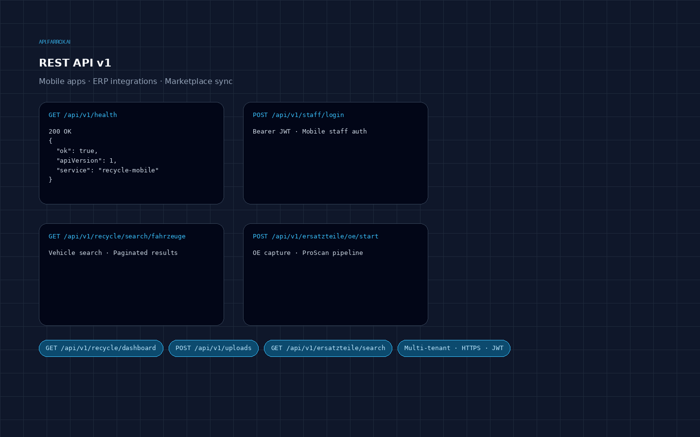 REST API v1